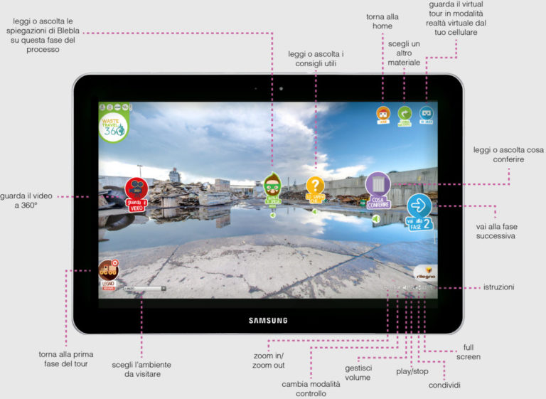 Cinque webinar alla scoperta di Waste Travel 360