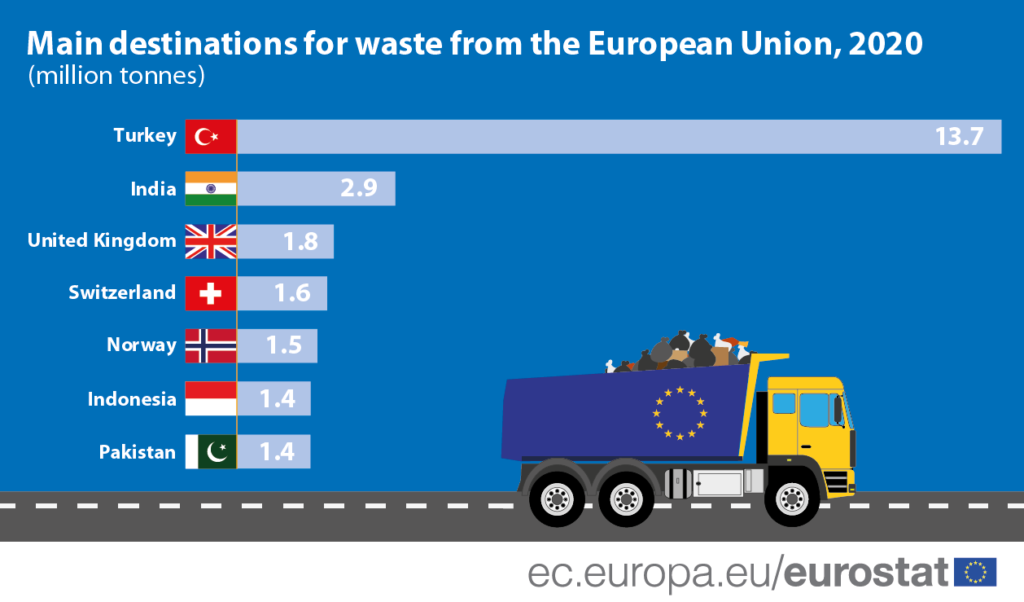 Export rifiuti UE