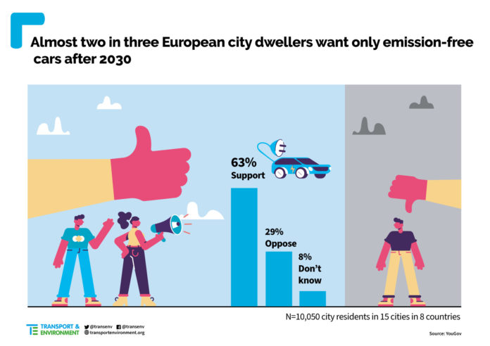 divieto UE vendita auto benzina diesel 2030