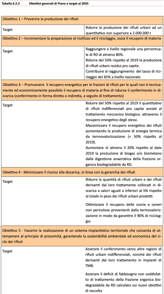 Piano di Gestione dei Rifiuti Urbani