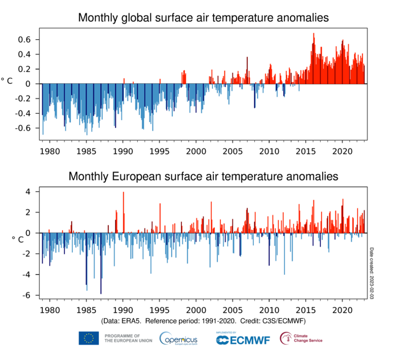 clima Europa Gennaio temperature