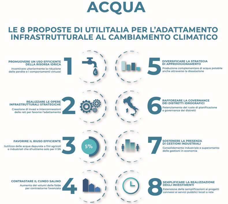 Acqua, le otto proposte di Utilitalia