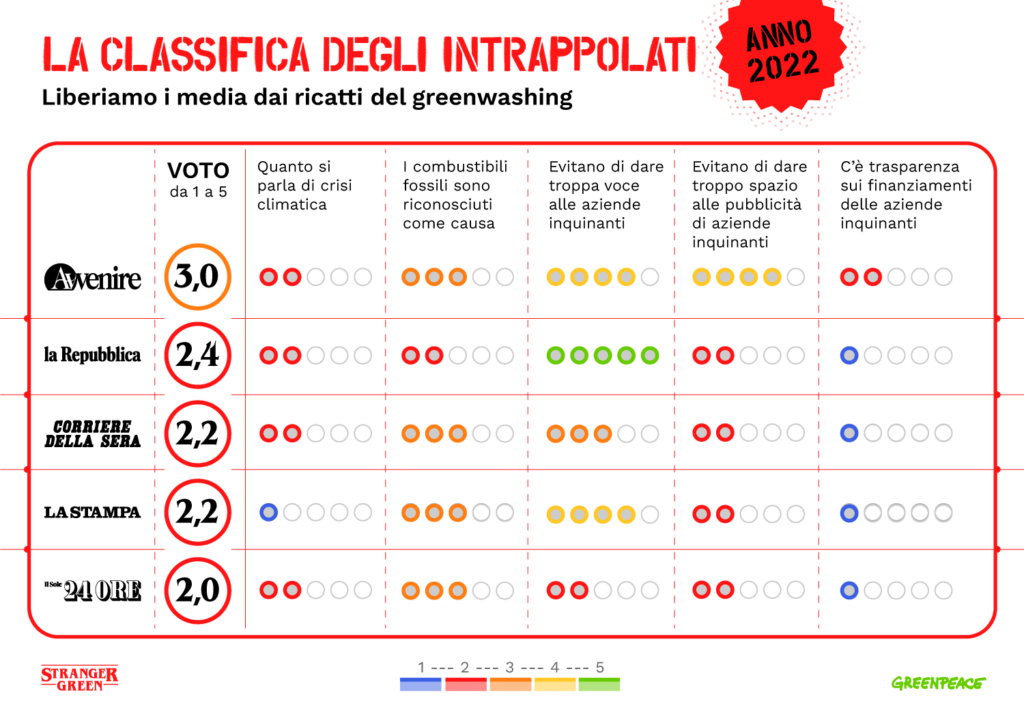 Crisi climatica media italiani