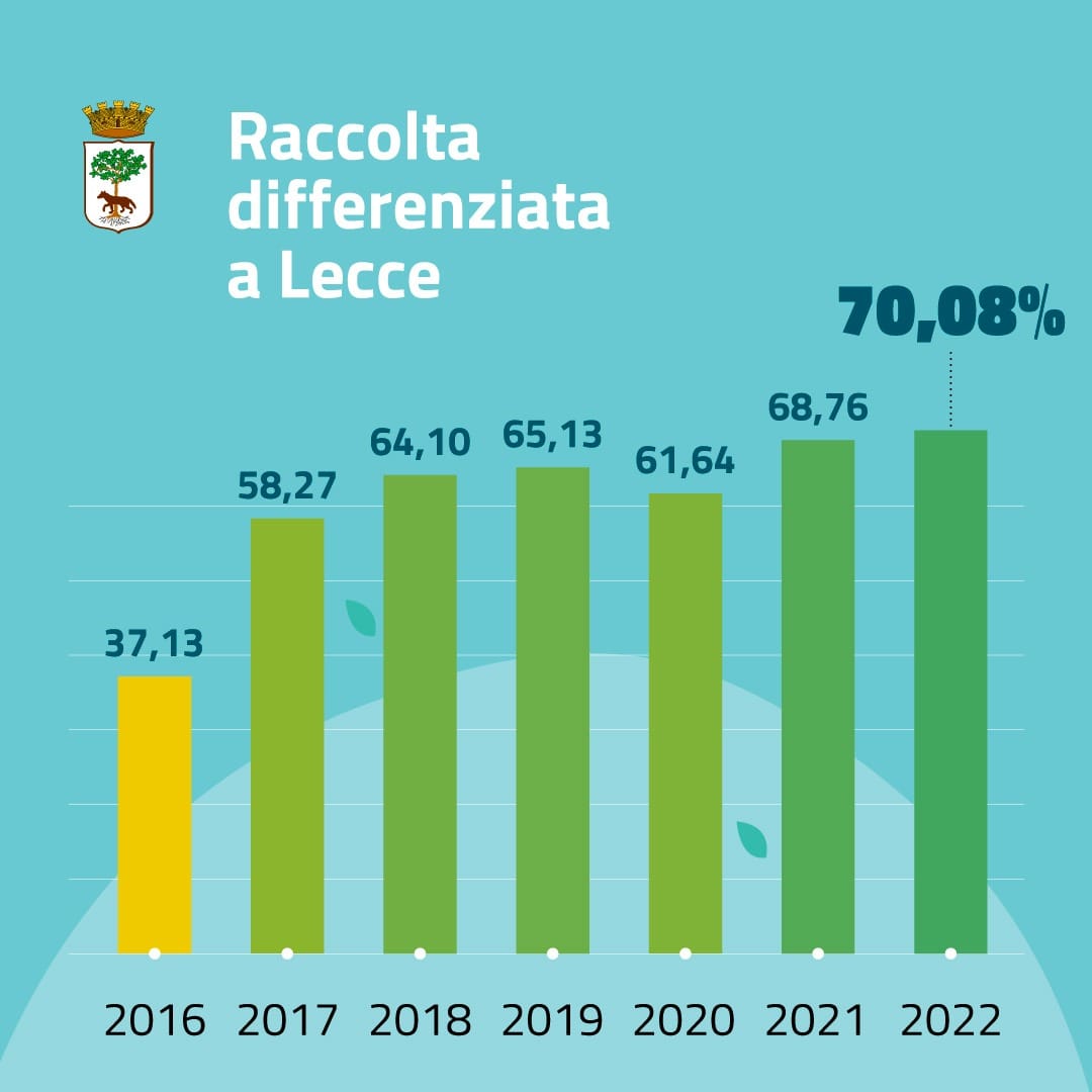 Raccolta differenziata Comune di Lecce ecotassa