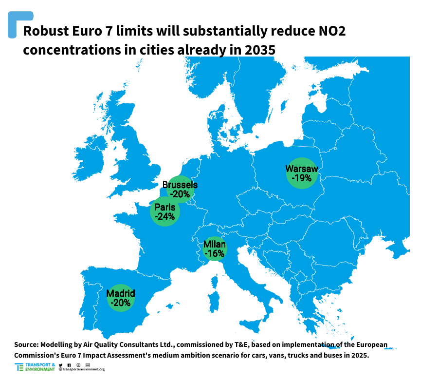 Transport & Environment: gli Euro 7