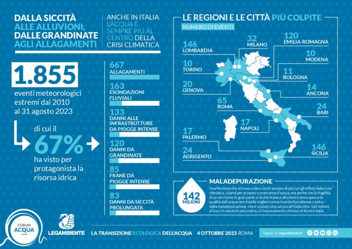 Roma eventi climatici estremi