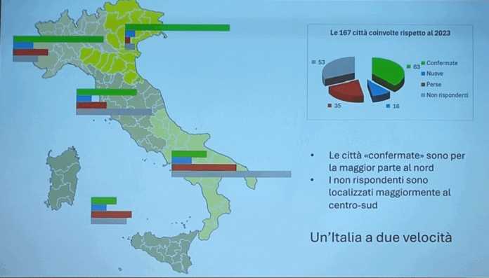 2° “Rapporto sulle attività dei Mobility Manager di Area in Italia”