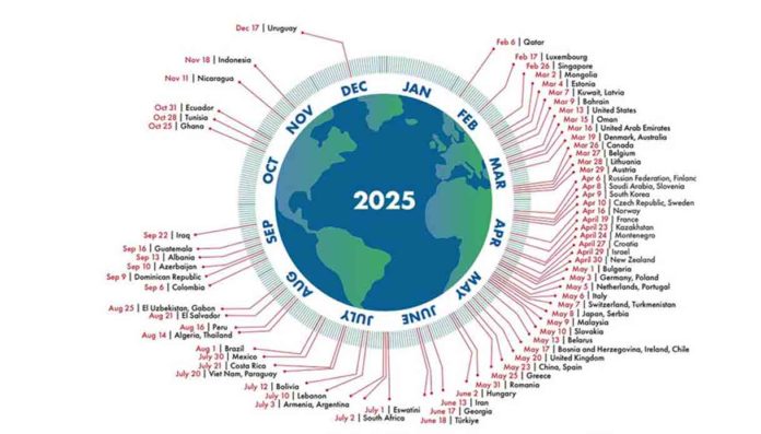 Earth Overshoot Day 2025