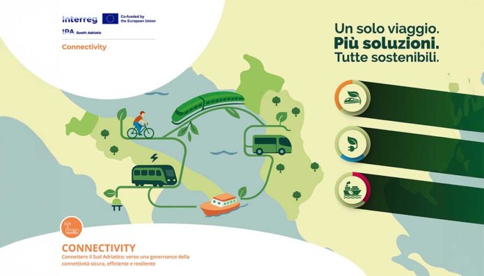 Interreg CONNECTIVITY