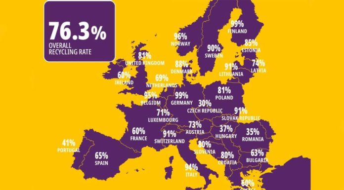 Lattine in alluminio, riciclo al 76,3% in Europa nel 2023: Italia al 94% Lattine alluminio riciclo Italia al 94%