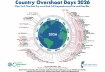 Italia, Overshoot Day il 3 maggio: risorse esaurite in 123 giorni Italia Overshoot Day 2026