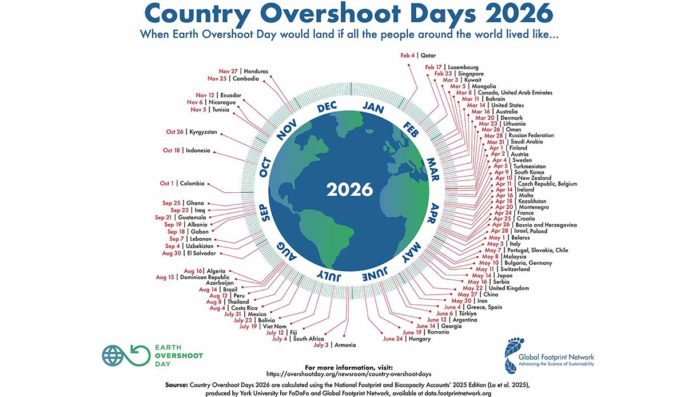 Italia Overshoot Day 2026